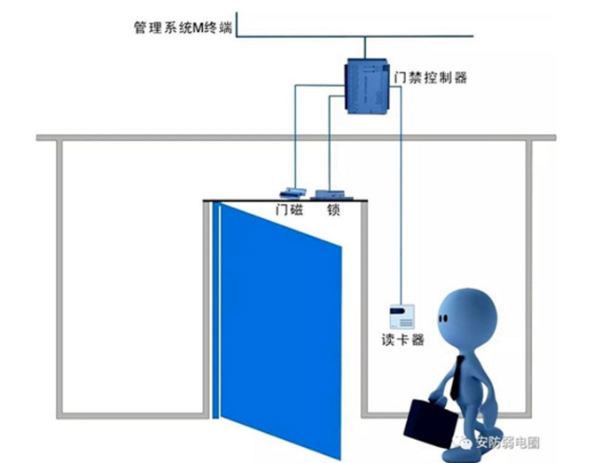 門禁系統的施工布線規(guī)范和注意事項